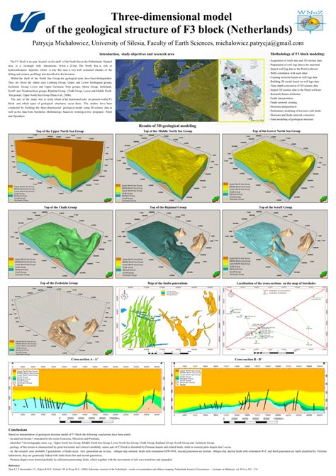 Block Model Example 的图像结果