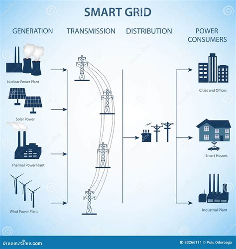 Smart Grid System 的图像结果