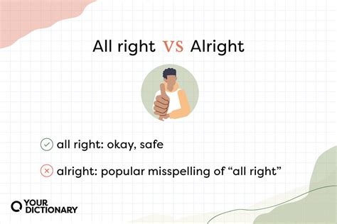 Difference Between Alright and All Right | Differences Explained ...