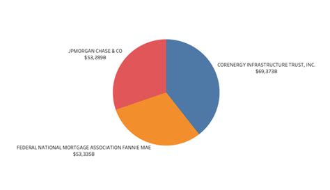 Add Labels On the Pie Graph 的图像结果