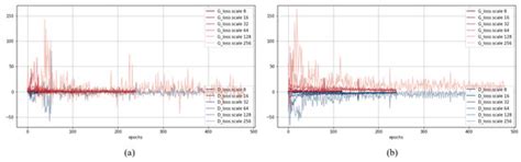 Sensors | Special Issue : Recent Advances in Medical Image Processing ...