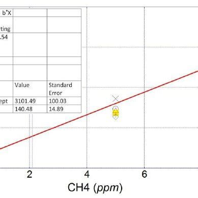 Image result for Linearization in Sensor Diagram