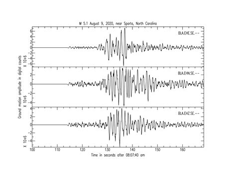 Virginia Earthquakes