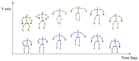 Human Motion Enhancement and Restoration via Unconstrained Human ...