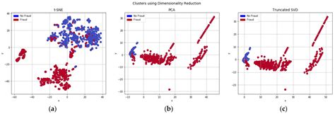 Credit Card Number Algorithm Check 的图像结果