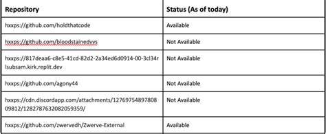 Image result for Da Hood Python