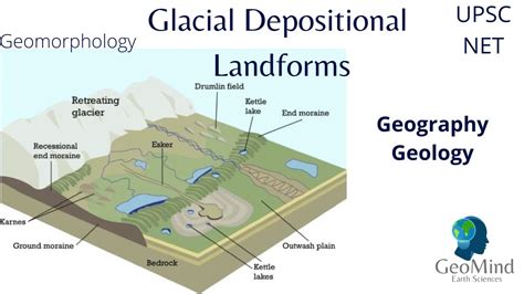 Geography Landforms 的图像结果