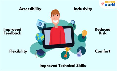 Image result for Virtual Computer Learning