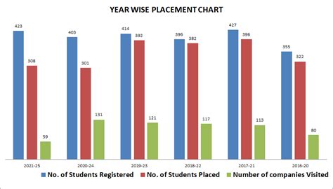 RMD ENGINEERING COLLEGE