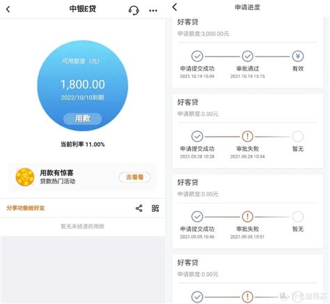 请问用过中银e贷的朋友 第一年额度23万，用了15额度，第二年还可以继续使用激活的概率有多少呢？ - 知乎