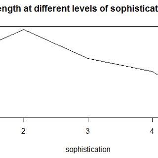 Image result for Average Path Length Python