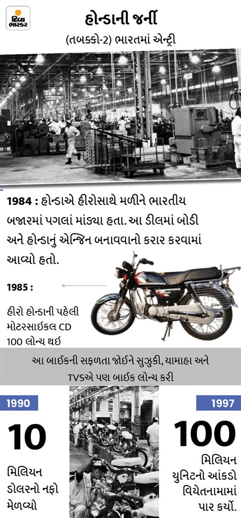 Keyless engine start/stop feature along with advanced digital meter