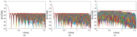 Square Kilometre Array Enhancement: A Convex Programming Approach to ...