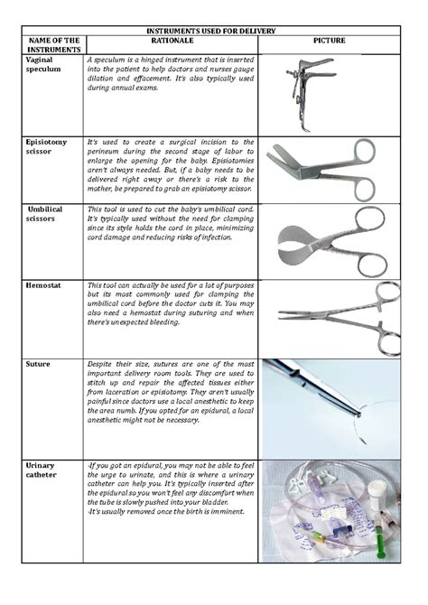 DR Instruments for NSD: Delivery Tools Explained - Studocu