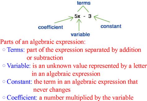Image result for Algebraic Expression for Pattern