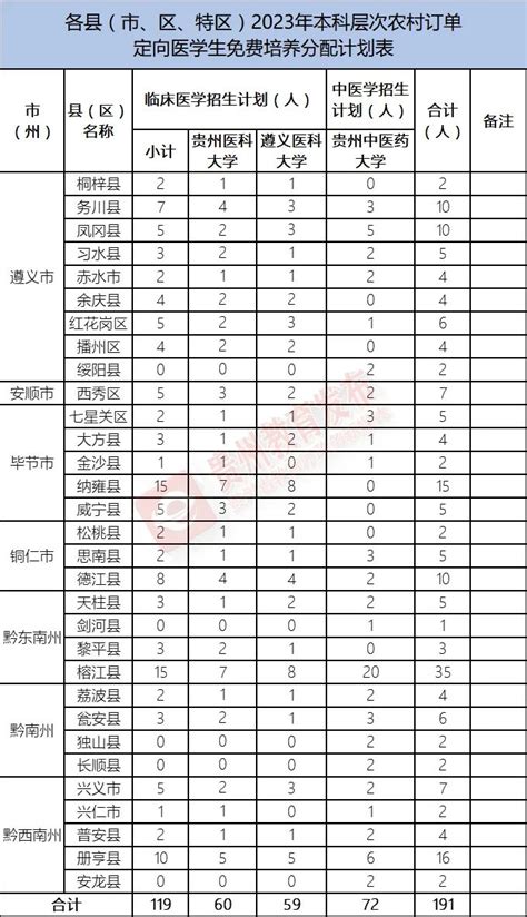 1000人！贵阳一中招生计划出炉 中考前70名可免试申请实验班 - 当代先锋网 - 要闻