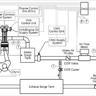 Image result for How to Make Multifuel Engine