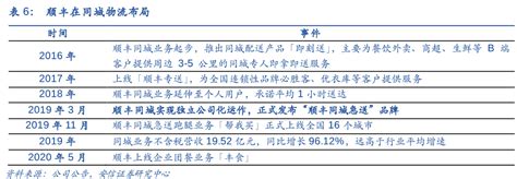 东莞同城app开发：同城物流app开发功能简介-探迹软件