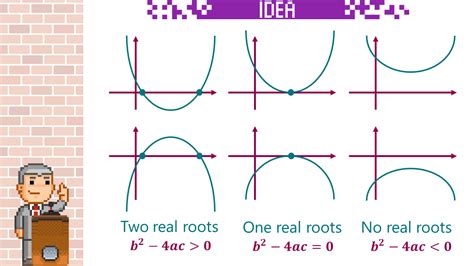 Discriminant Lesson 的图像结果