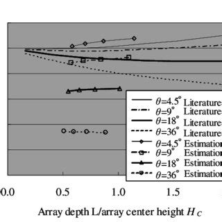 Image result for Complex Variables Potential Theory