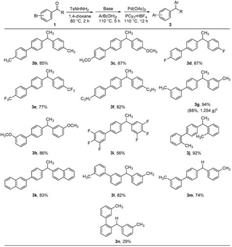 Multi-Component One-Pot Reaction of Aromatic Carbonyl Compounds ...