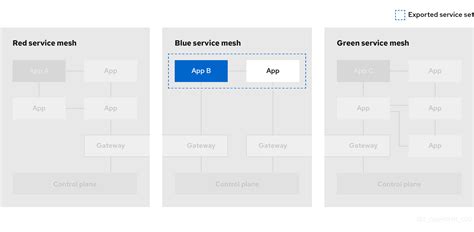 Chapter 1. Service Mesh 2.x | Red Hat Product Documentation