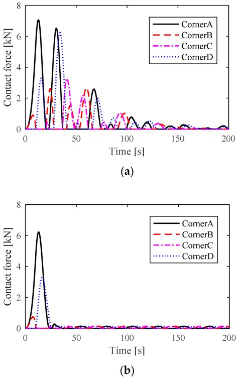 Precise Locating Control for a Polar Crane Based on Sliding Mode Active ...
