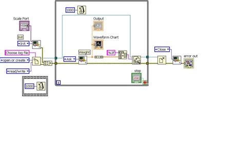 How to Measure Data Using LabVIEW 的图像结果