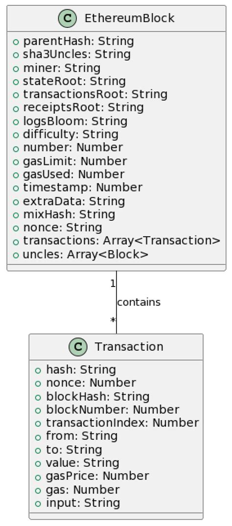 NeoStarling: An Efficient and Scalable Collaborative Blockchain-Enabled ...