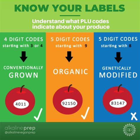 Discover the Secrets of Your Produce with PLU Stickers