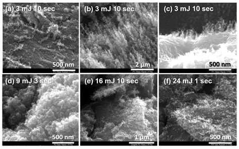 Laser Ablation on Isostatic Graphite—A New Way to Create Exfoliated ...