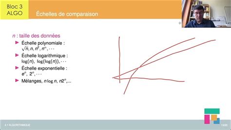 Image result for Notions de Complexité Algorithmique