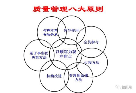 质量管理之于企业的价值是什么？十个典型案例，搞清质量体系管理七大原则！ - 知乎