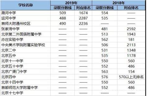 2023年南通市普通高中录取分数线_腾讯新闻