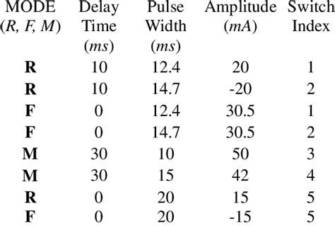 Image result for Scripte File