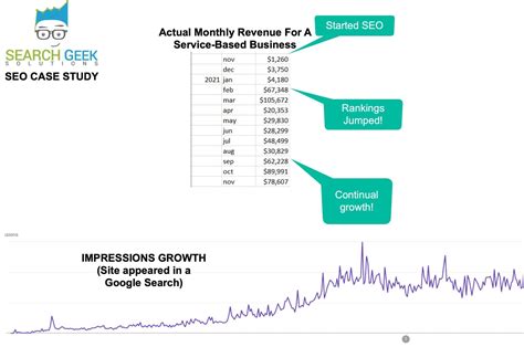 Local SEO NJ: Boost Your New Jersey Business’s Local Visibility With ...