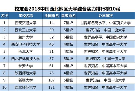 2023年中国城市综合实力排名前十 - 知乎