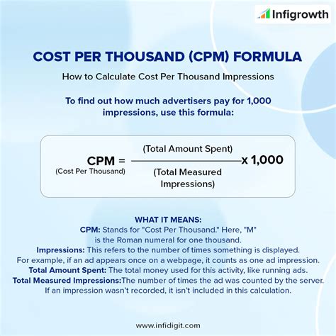 Cost Per Mile Calculator (CPM) for Budget Optimization | Infigrowth