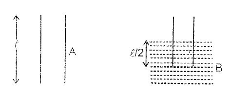 Two identical tubes `A` and `B` are kept in air and water respetively ...