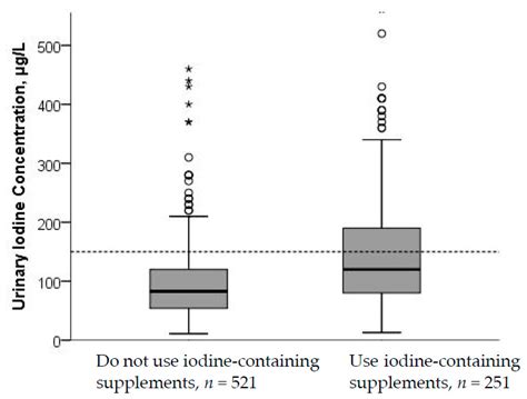 Suboptimal Iodine Status among Pregnant Women in the Oslo Area, Norway