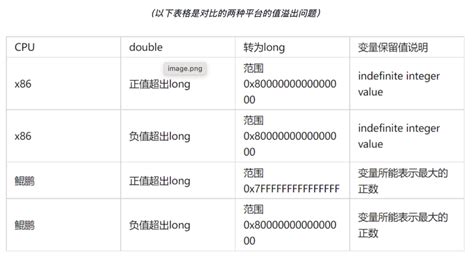 Devking Tutorials 的图像结果