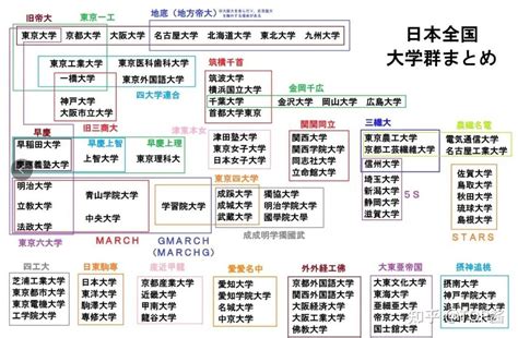 2019年日本大学排名 - 知乎