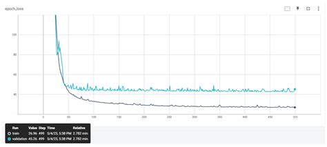 Evaluation of a Deep Learning-Based Index for Prognosis of a Vessel’s ...
