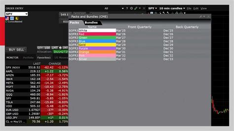 Entering Packs and Bundles for SOFR Futures Contracts on IBKR’s Trader ...