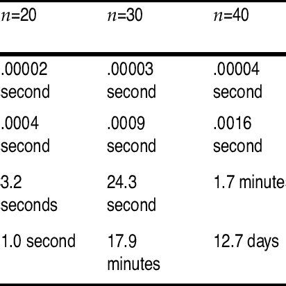 Image result for Exponential Time Complexity