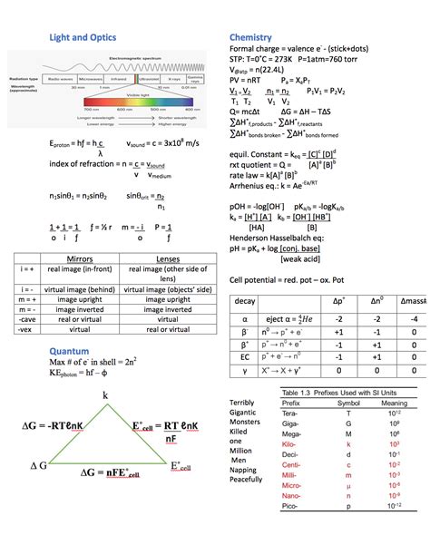 MCAT review sheets : r/Mcat