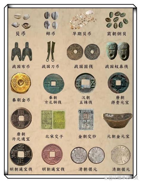 The Evolution of Ancient Chinese Currencies - iNEWS