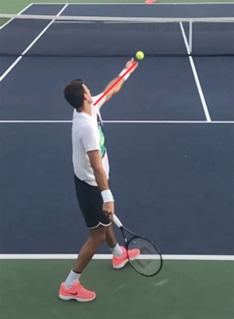 Tennis Serve 的图像结果
