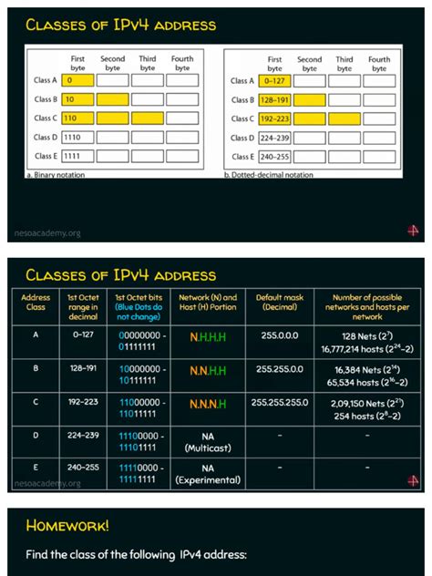 Basics of IP Addressing 的图像结果