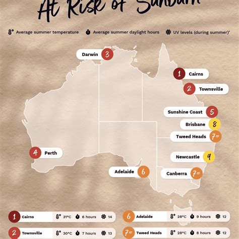 The Sunburn Chart - LOOKFANTASTIC